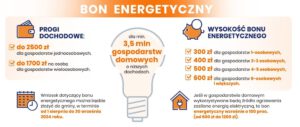 Read more about the article Bon energetyczny 2024